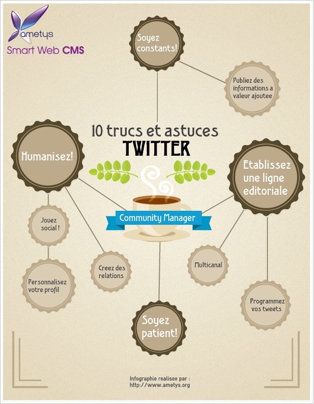 10 points à surveiller pour optimiser votre utilisation de Twitter