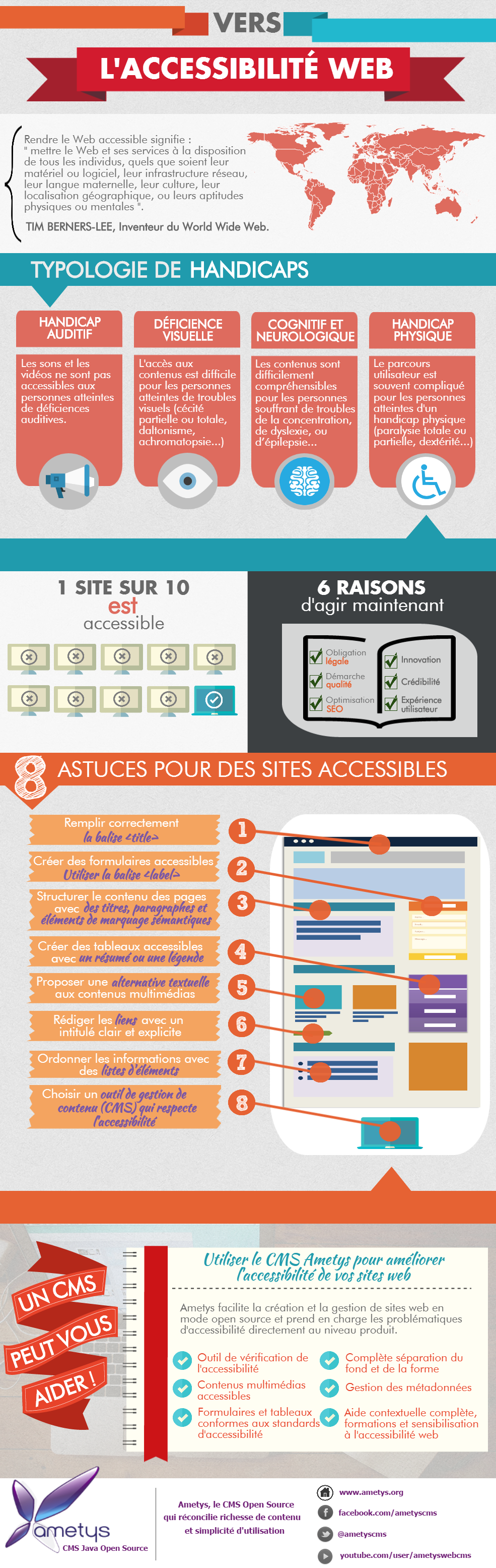 Ametys – 8 astuces pour optimiser l'accessibilité des sites web en infographie